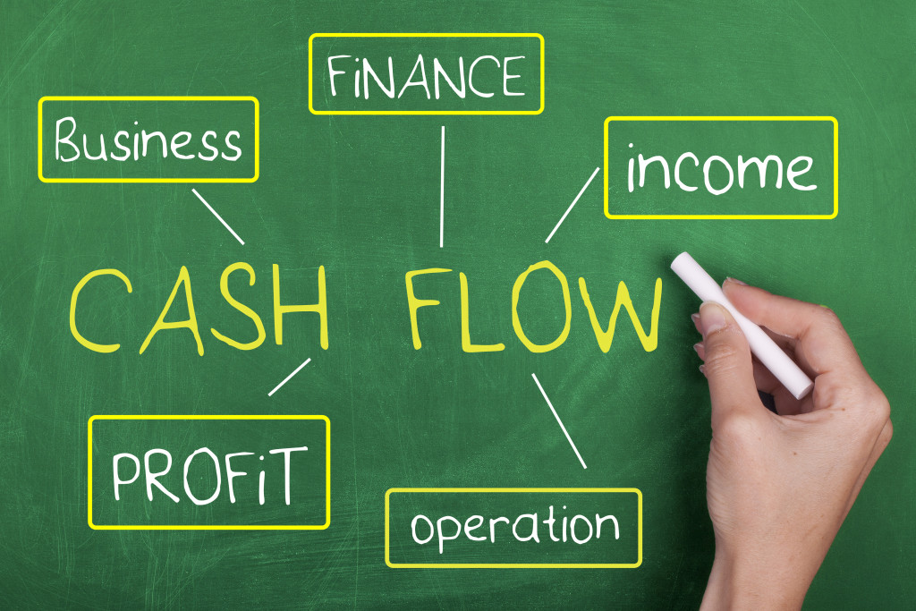 cash flow concept